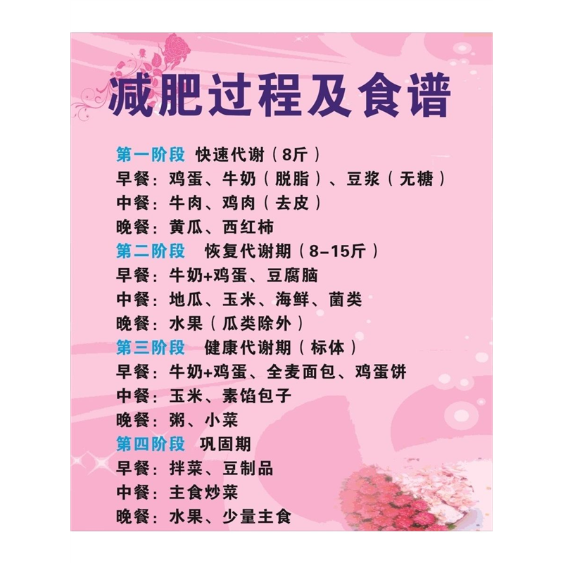 减肥全过程海报展板罐印对应症状减肥过程及食谱墙贴墙纸装饰画减