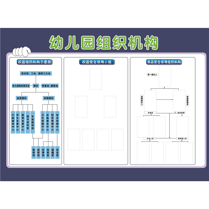 幼儿园组织机构网络图结构图架构图海报印制展板写真喷绘幼儿园组