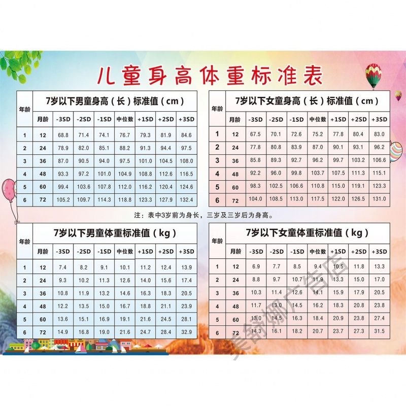 2025儿童标准体重身高对照表男女孩7岁以下体重标准值身高墙贴纸
