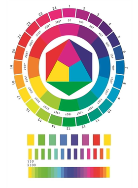 三原色环海报色彩知识色环图文贴纸色环三原色冷暖色讲解图色RGBR