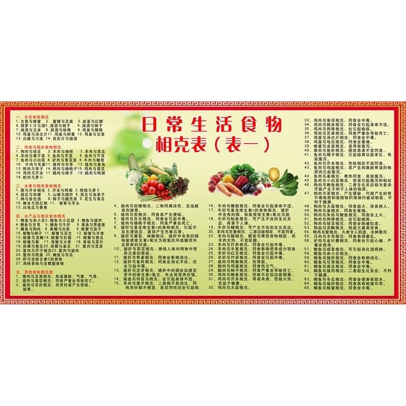 日常生活食物相克表（表一）海报日常生活食物相克表（表二）展板