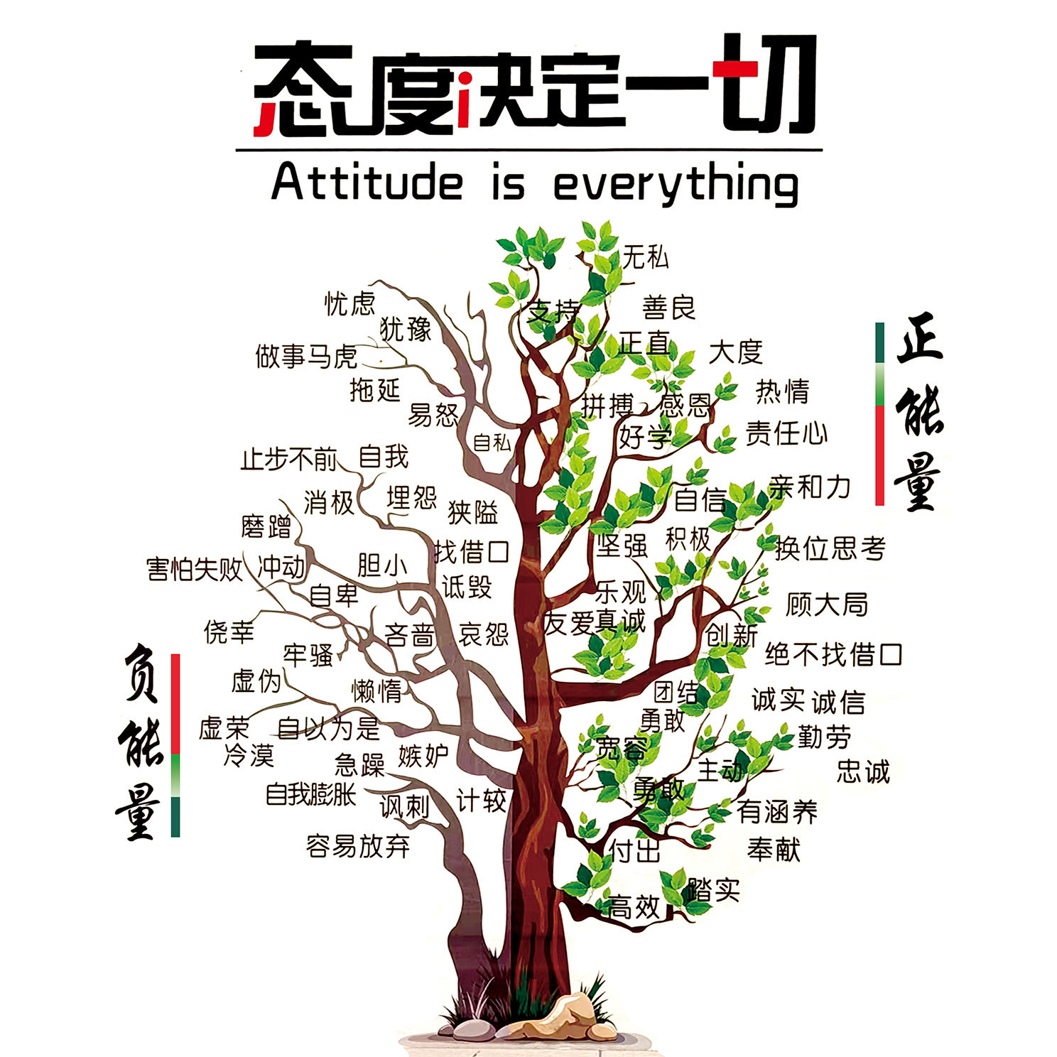 学校教室态度决定一切创意大树装饰画公司企业文化正能量励志墙贴图片