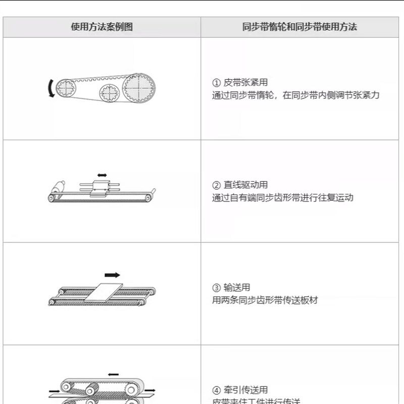 5M32齿同步带轮B型齿面槽宽16/17/22/27/32凸台同步皮带轮铝合金
