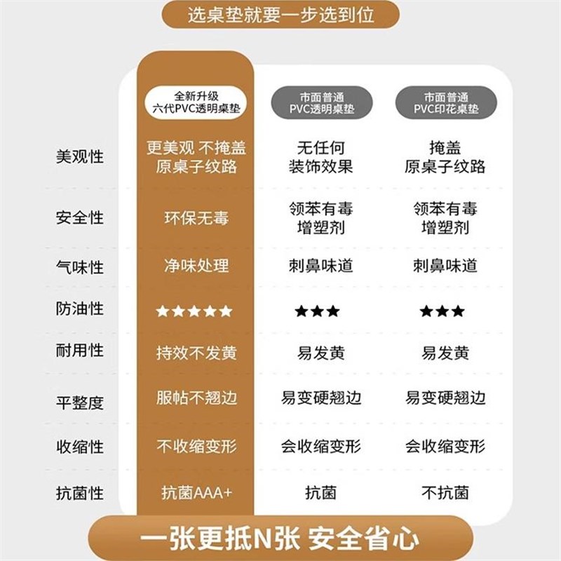 中式圆桌垫镂空软玻璃实木家用酒B店双层圆桌桌布圆形餐桌垫桌面