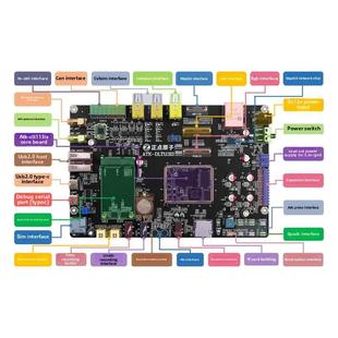 Arm超级Stm32 Linux嵌入式 6Ull i开发板T113 准时原子全智T113