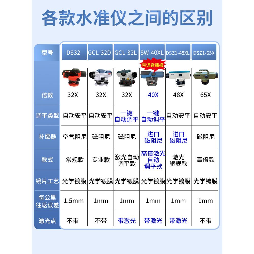 65倍水准仪自动安平标高电子激光高精度工程测量全套水平仪超高倍