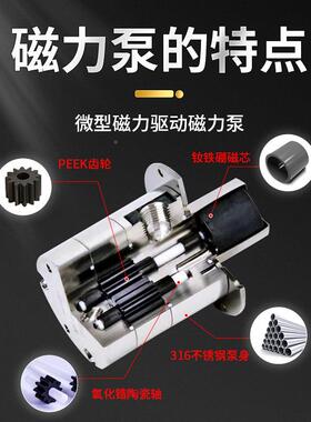 微型磁力泵泵计量泵高温高压液体量EQP磁力泵计泵头不锈钢磁泵力