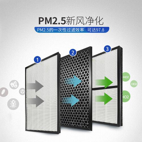 百朗NOAH 2.5k/3.5/5.0新风系统高效HEPA过滤网PM2.5净化耗材套装