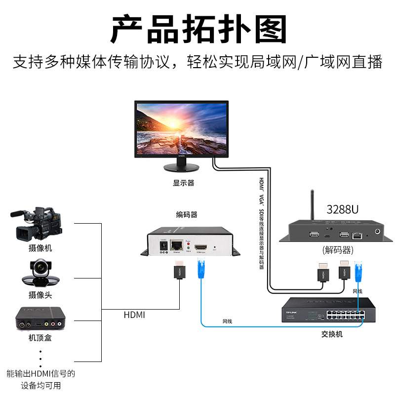 信特安E1002S高清HDMI视频直播编码器网络媒体会议直播IPTV推流机