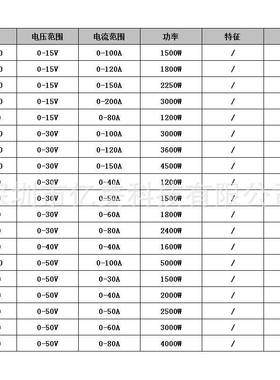 迈胜直流1稳压电源5V100APTS/0A/2004A/350V150A/80A/60A/50V/0V4