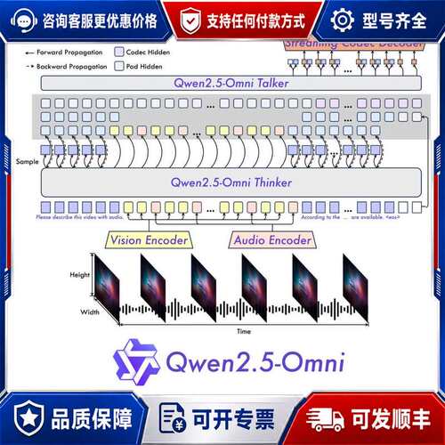 议价Qwen2.5-Om 多模态大模型本地部署指导可维修