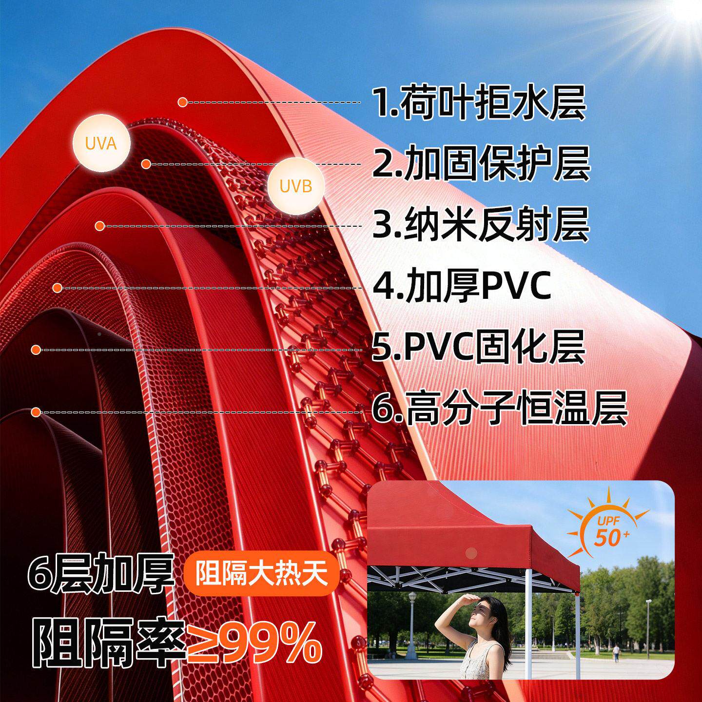 户外ZP-31帐篷摆摊四脚角雨棚顶布加厚防雨顶棚布防晒遮阳棚布四