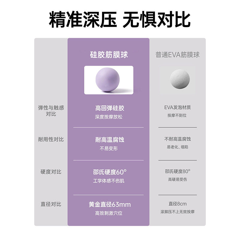 硅胶瑜伽球健身筋膜球普拉提颈膜球实心足底按摩球瑜伽器材用品