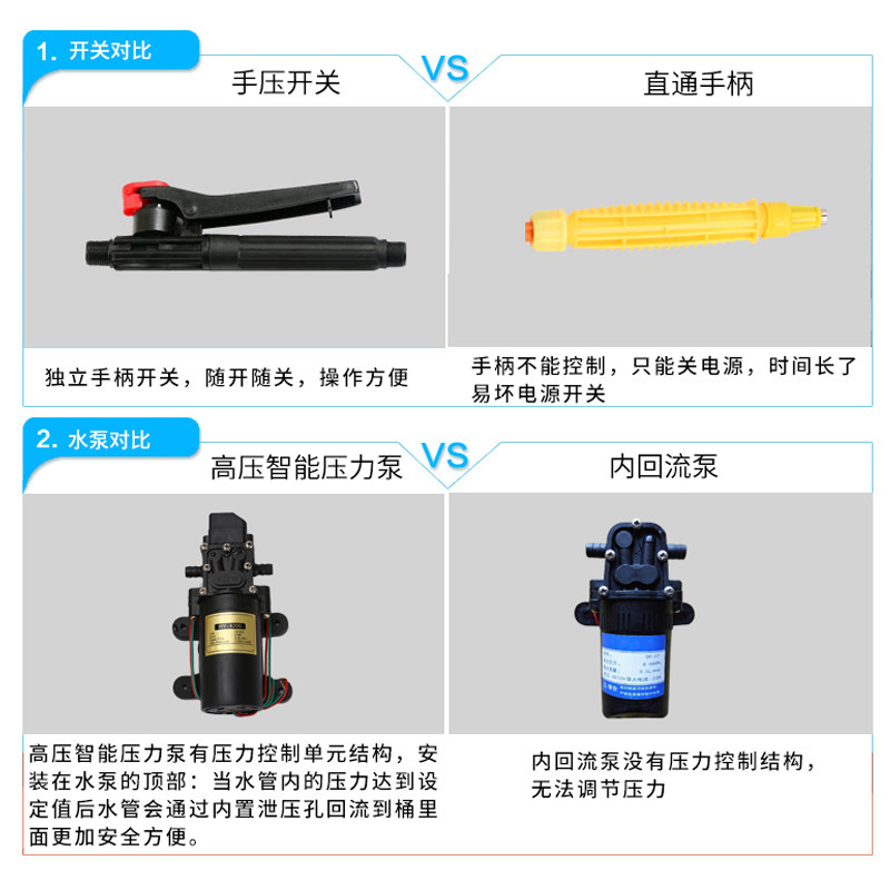 速发电动喷雾器农用充电多功能智能背负式打药机高压电喷壶锂