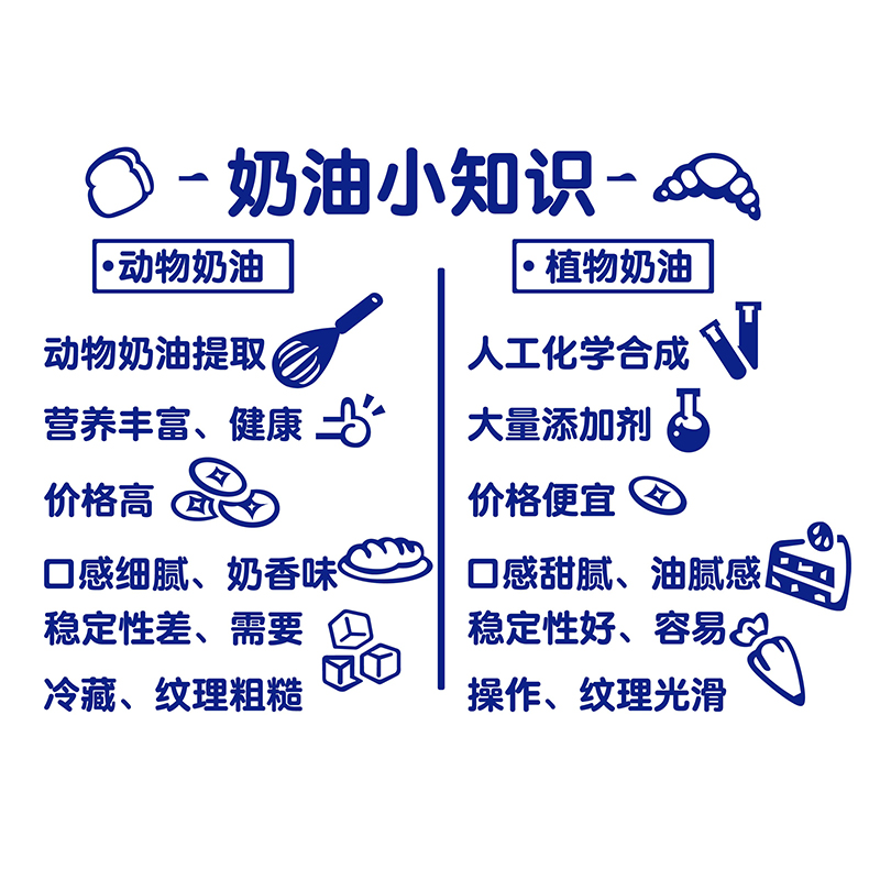 速发蛋糕店墙面装饰品面包烘焙甜品玻璃门贴纸壁画奶油小知识布置图片