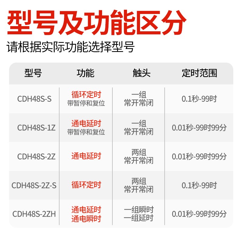 速发昌得数显时间继电器CDH48S-1Z2Z循环控制时间延时器 220V 248