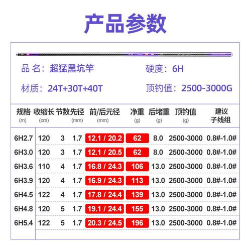 超cmhk-6h猛黑坑竿6H碳超轻超9硬手正钓1抢鱼飞抄鲤鱼台钓竿竿鲫