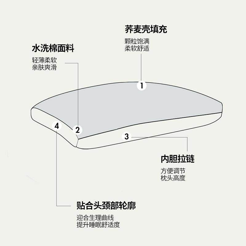 多爱喜dhrta一荞麦枕头枕芯带枕套单双人学生单祇全棉枕对装用家,床上用品,花草枕,淘宝优惠券,粉丝福利购,淘宝优惠卷