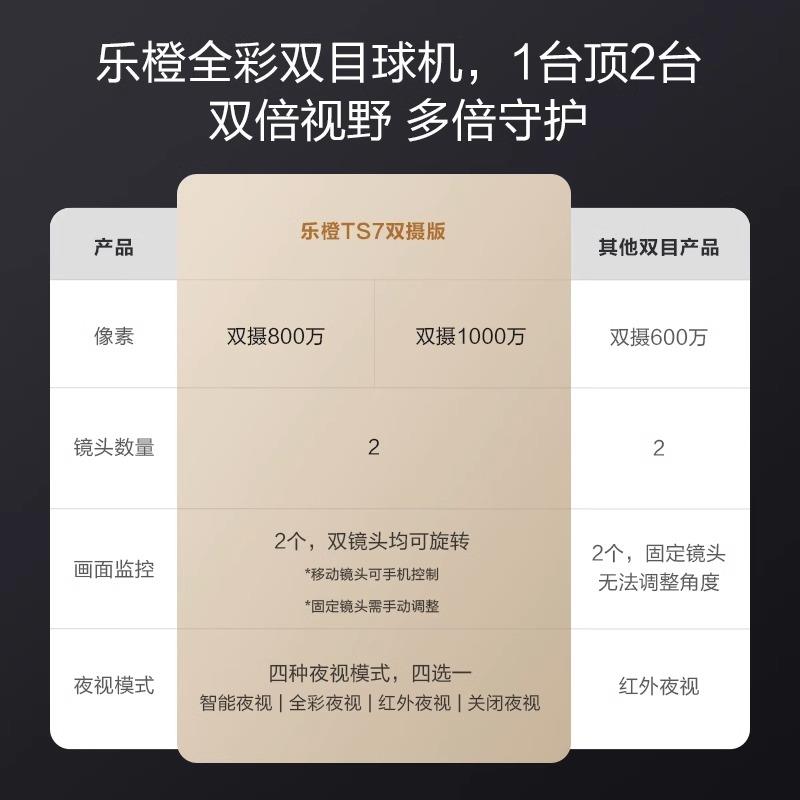 TS7全E监控摄影头双目双摄机000/乐万彩夜视防水室外球摄像1头