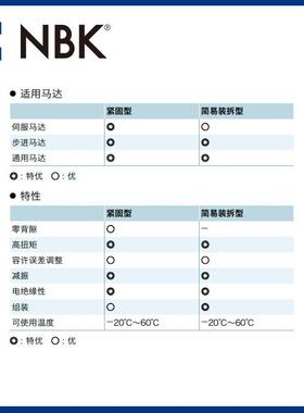 BKMJC铝XYR-95NK-RD合金夹持固梅花型挠性联轴器定位螺丝高紧扭矩