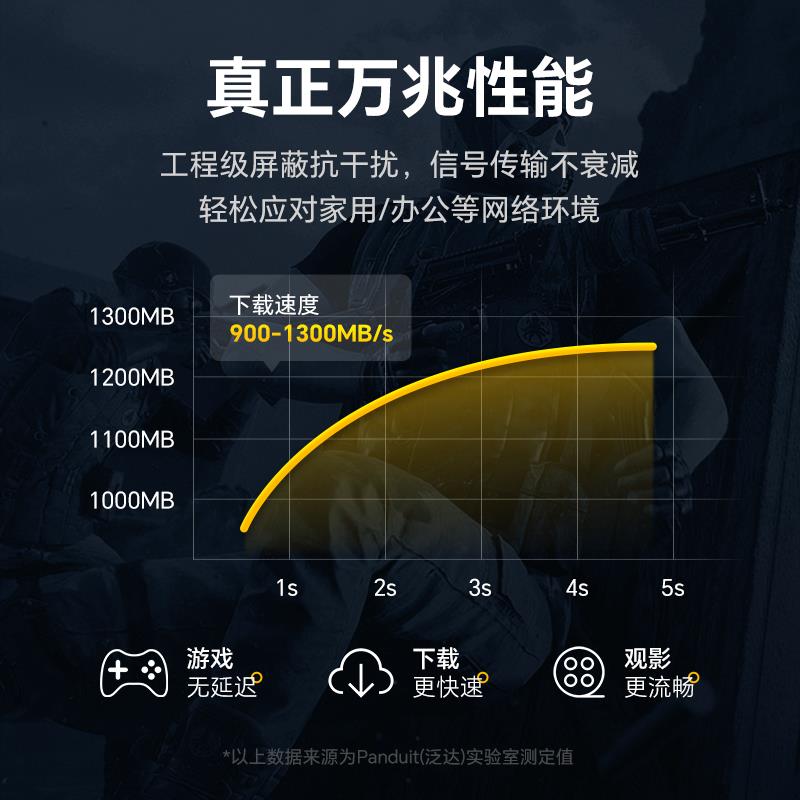 泛达超六类cat6a七类跳线万兆双屏蔽成品网线10米电竞高速1米