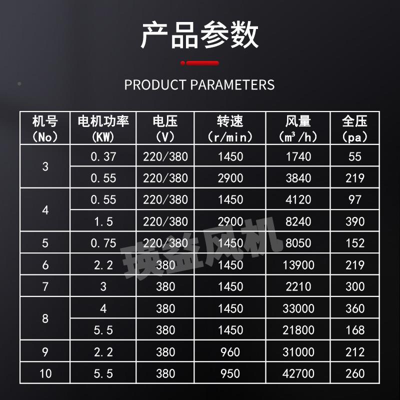 KT40-4电机0外置1轴流风机.5PCX5/.5KW喷漆房船用风机工排烟业抽