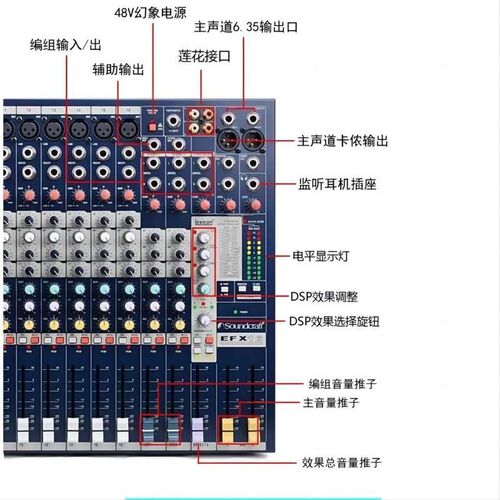 声艺EFX8/12/16路调音w台会议录音婚庆数字效果舞台演出专业调音