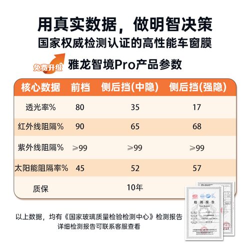 ARLON美国雅龙太阳膜智境系列陶瓷膜汽车隔热防晒防爆车窗膜