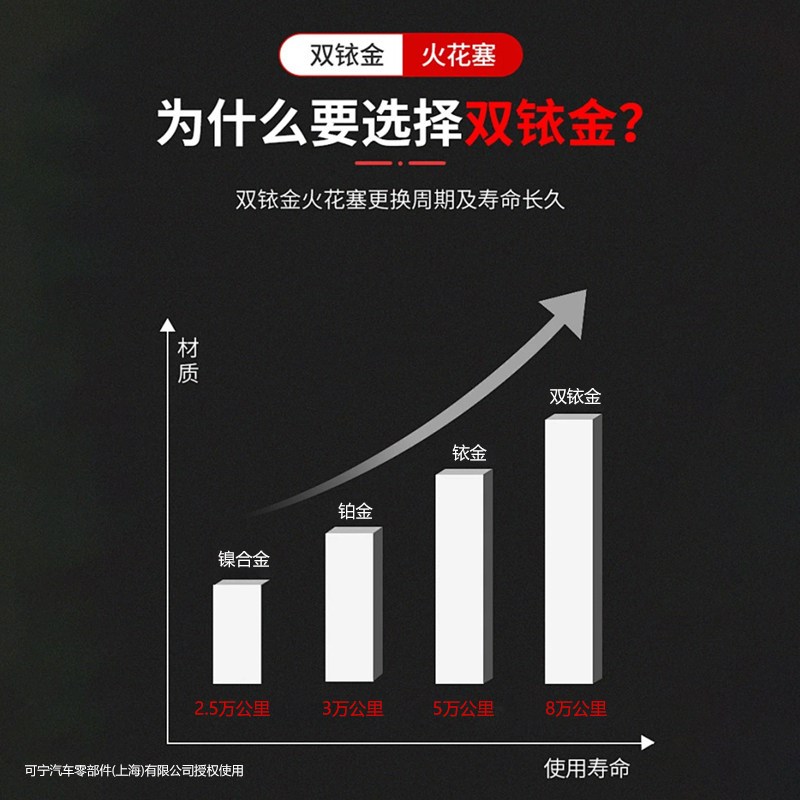 速发配适江铃骐铃皮卡双依金火花塞T7 T5 T T100汽油版原厂升级