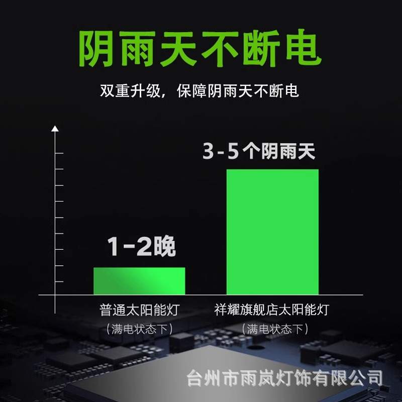 led太阳能户外庭院灯家用灯花园别墅超亮防水人体感应照明墙壁灯