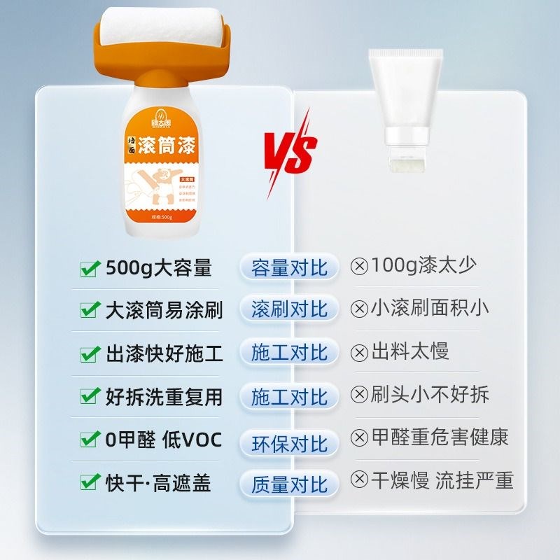 热销墙面修补大滚筒漆小滚刷乳胶漆白色墙壁修复刷墙补墙漆膏白墙