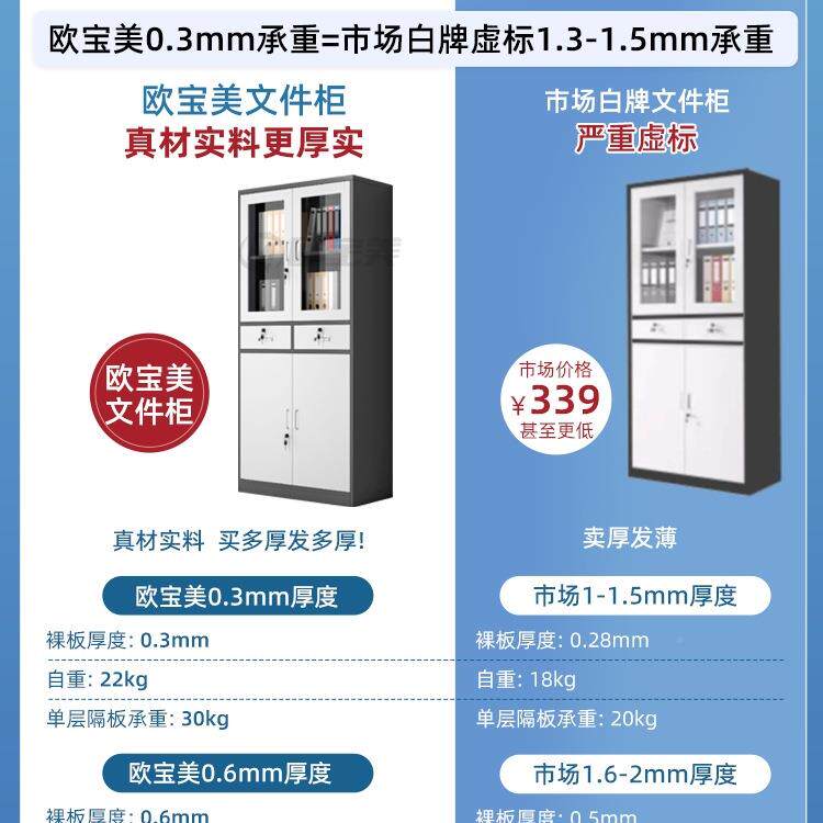 办公室文件柜柜铁985皮柜资料凭证案柜带锁钢制档储柜物柜矮柜收