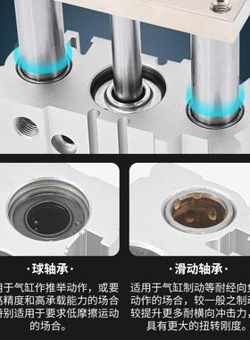 亚德客型气动双导杆三杆三轴缸M2GPM32*0/6气3X40-30MGPM32*4-75-