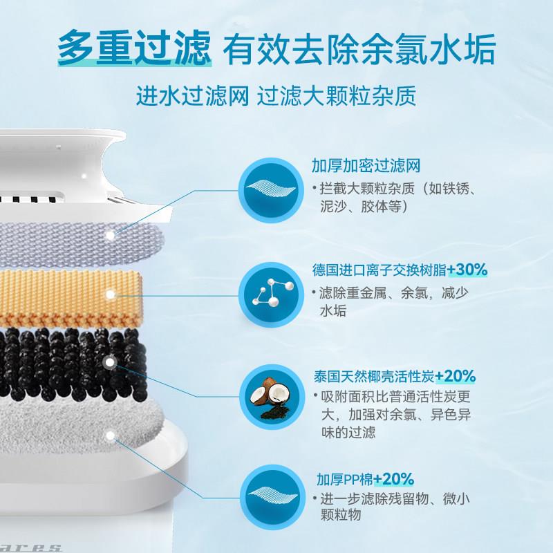 易思倍3.5滤水壶3.L过滤水壶厨滤房自净来水水器除家用净水壶活性