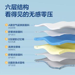 垫网易床严选忆棉垫Y05软垫家4078257用子单人榻榻米租房记宿舍学