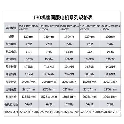 杰美康130高压交流伺服电机驱动器套装1.5KW/2KW大力矩马达控制器