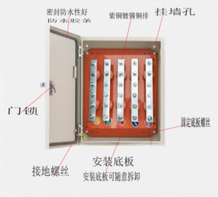 速发矿物质电缆分支箱低压箱层桥架配电箱T子分流箱铜排端接楼转