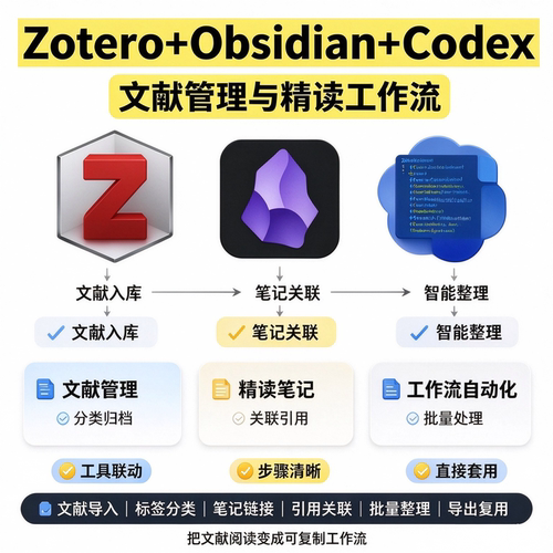 Zotero+Obsidian+Codex文献管理精读工作流笔记联动自动化教程