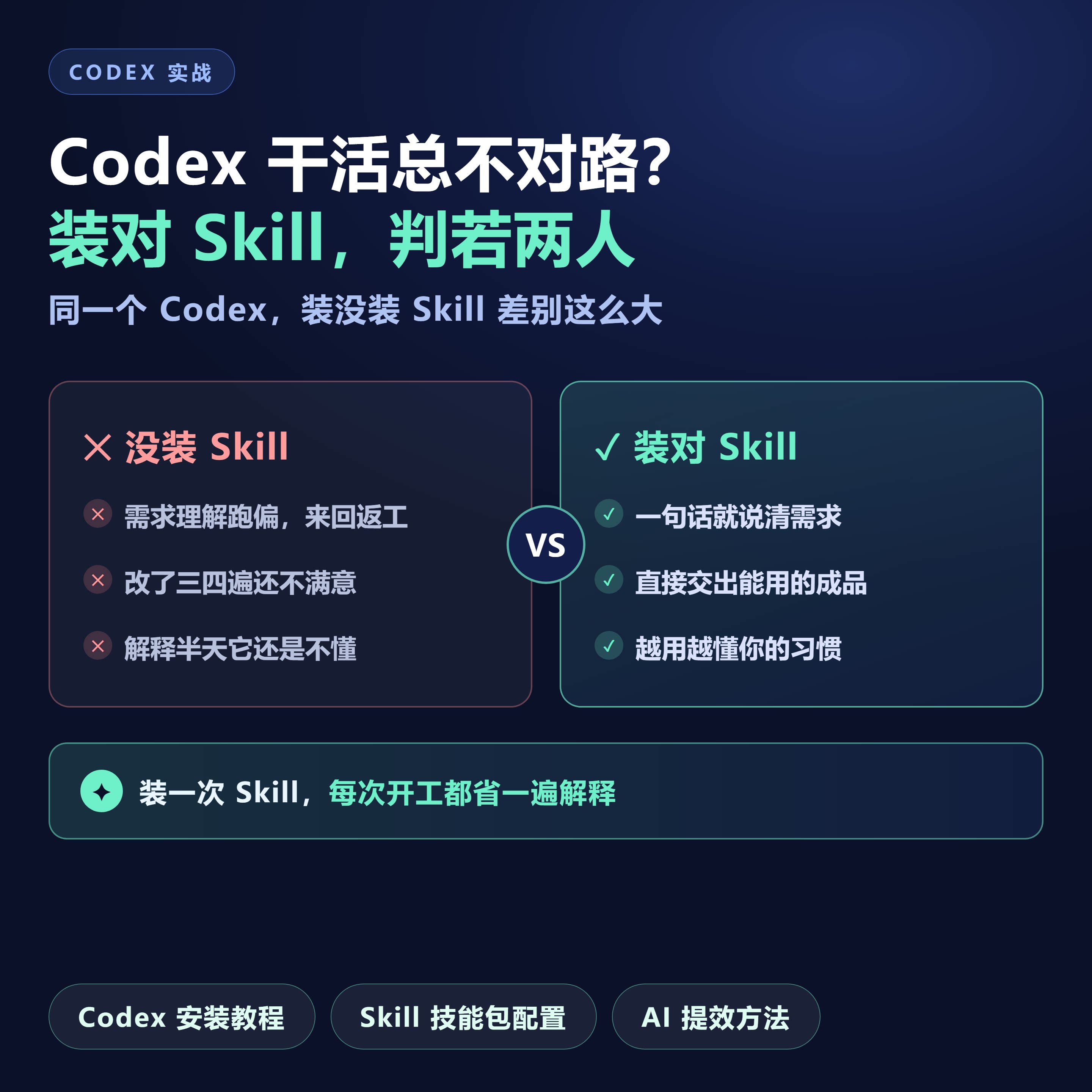 Codex技能包教程新手一句话安装方法办公自动化提效