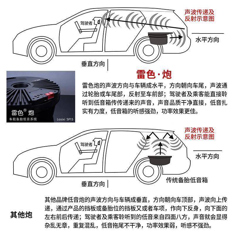 LJZ哈弗音H6响车有载备胎低音炮超薄源重低音后备箱低炮专用改装