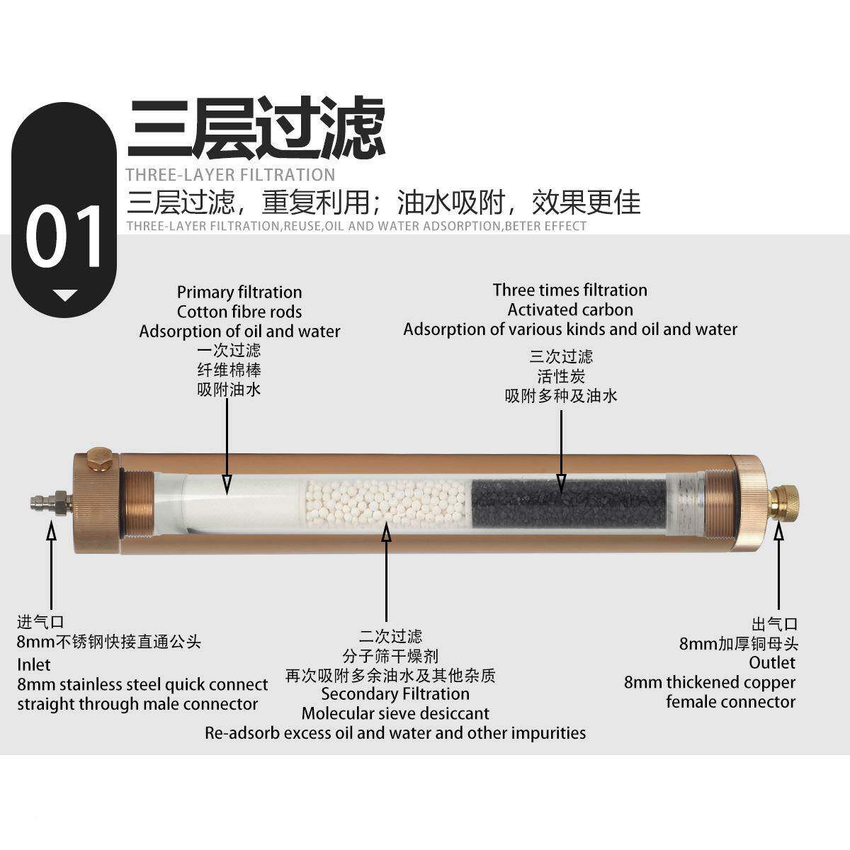 潜水体呼NHU水吸气瓶油过滤器30MPA高压气动外置油水分气过滤直离