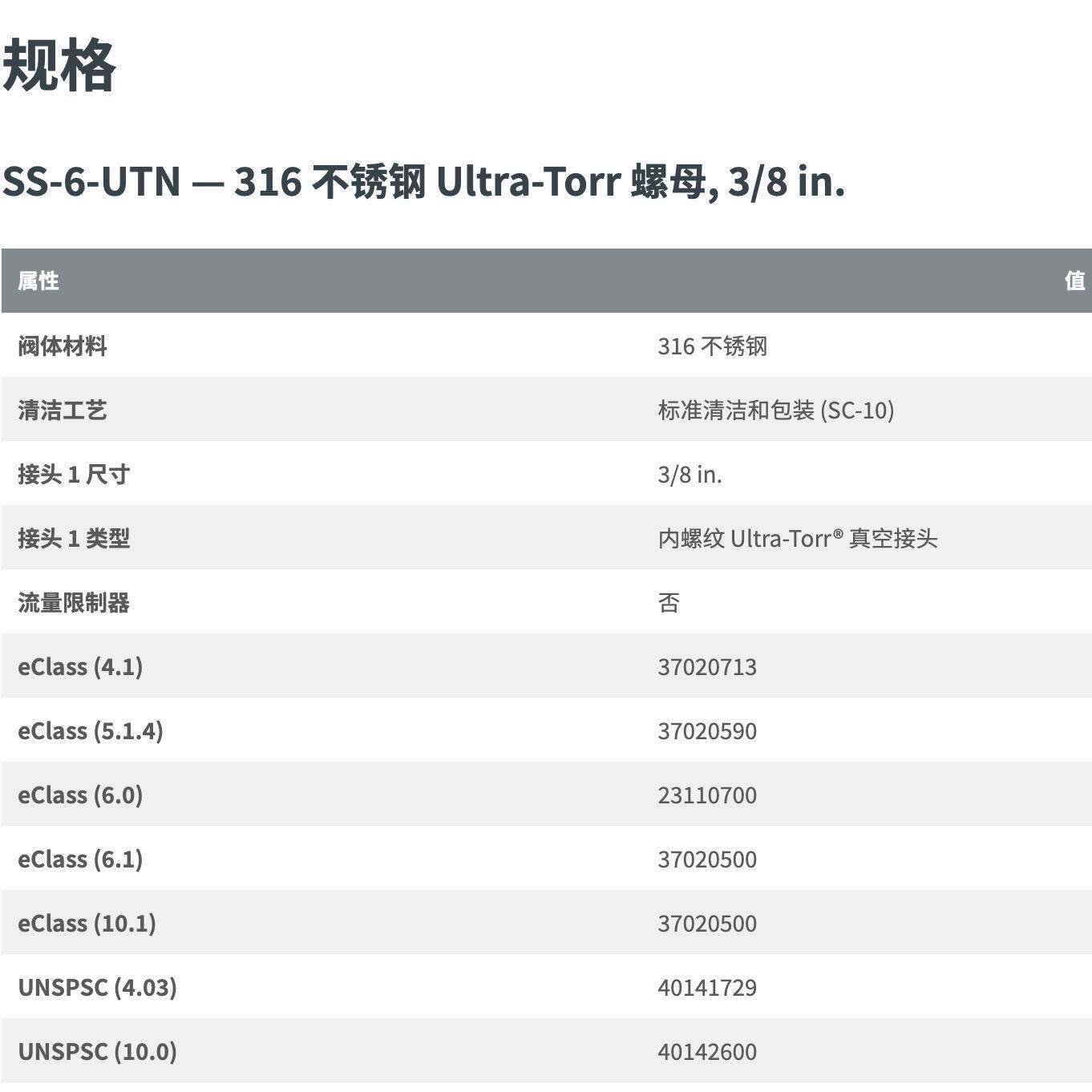 世洛不纹克SS-6-UTN锈钢316Ultra-Torr螺母3/8in.内UYU螺真空伟接