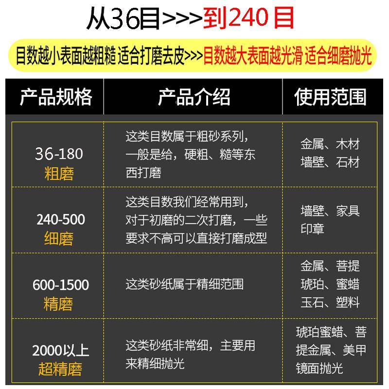 布犀3利牌砂抛光磨铁砂纸铁砂皮除锈纸砂打磨墙EIW面6-240目打磨