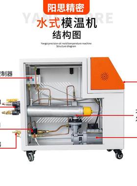 全自动油式模温机工注塑业控温机智能控温模GYB温机具温加热恒模