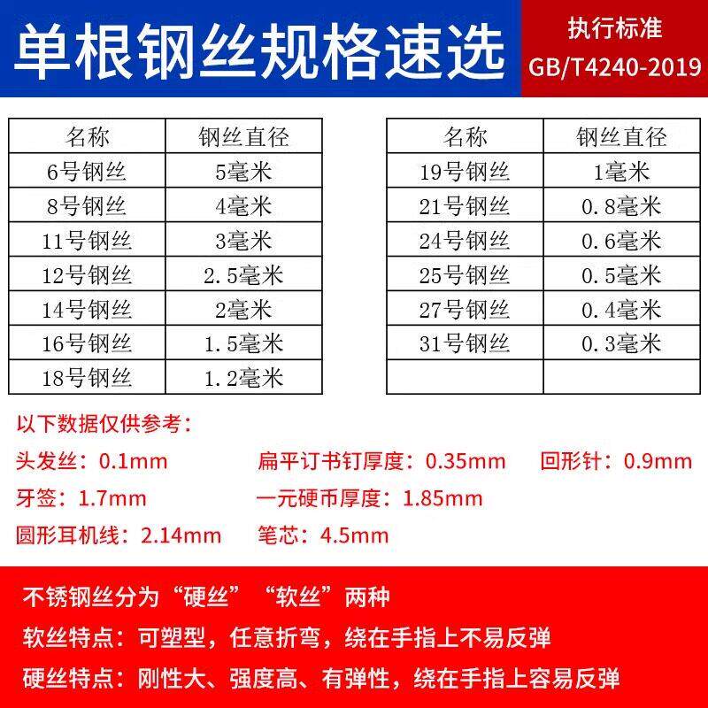 04不锈钢丝单根光亮.15BNEmmm-4毫米捆扎软钢丝硬铁细丝粗单股丝0