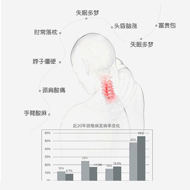 AXJ专利设计改ZT06善颈软椎专用枕头颈护椎助睡眠荞麦管反乳胶枕