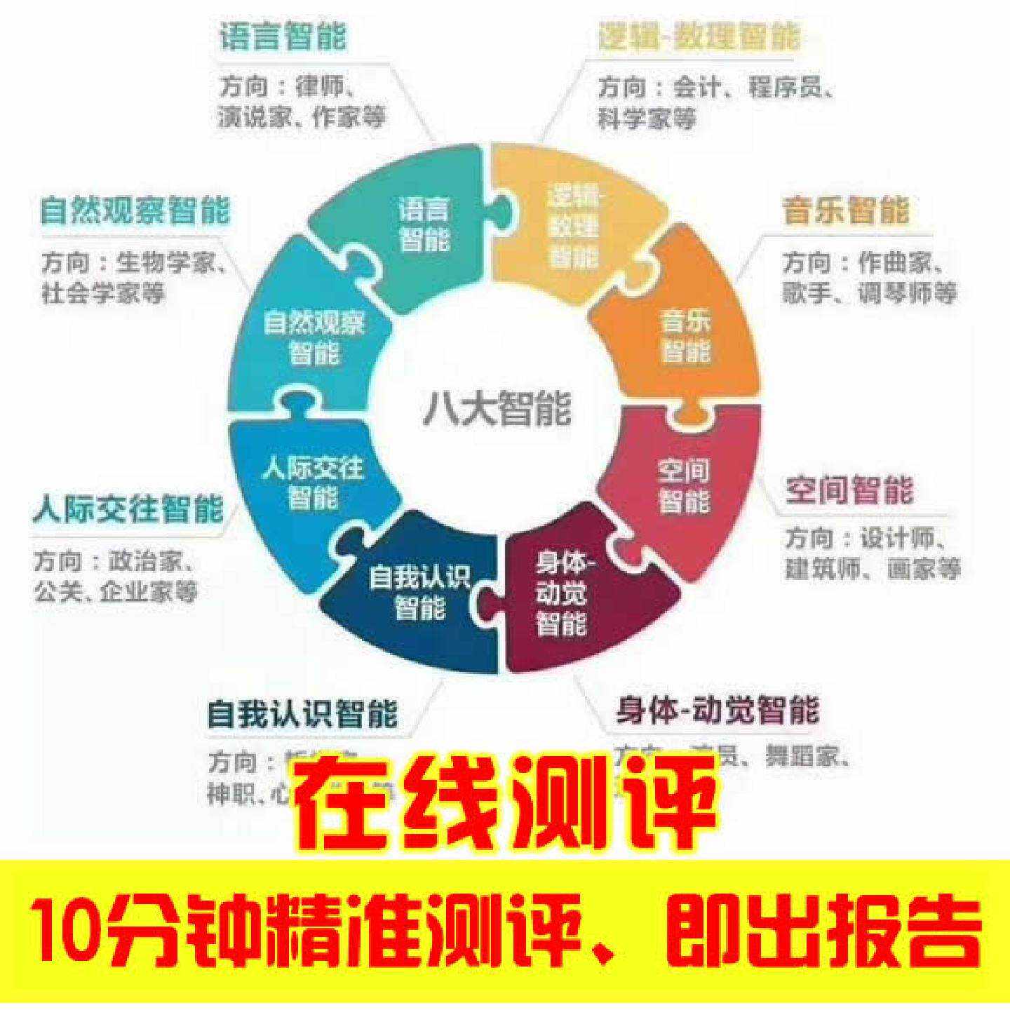 基础版-耶鲁大学哈佛天赋测评多元智能特长性格在线测评儿童优势
