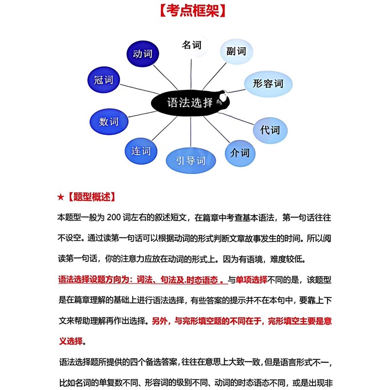 速发2027华育中学上海中考英语新题型语法填空读后续写专项训练课