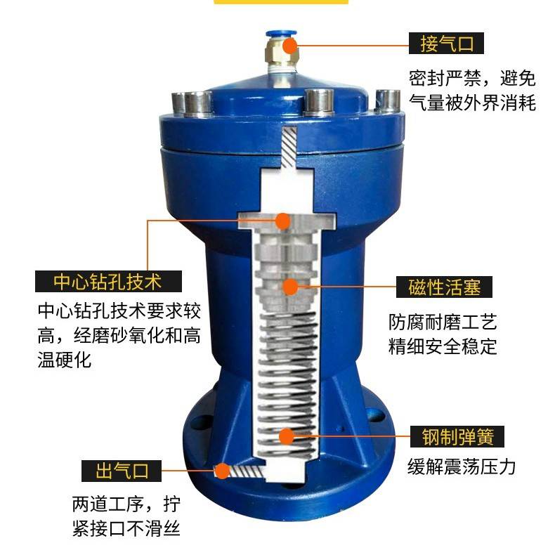 加强型气动敲击锤AH/SK-30/40/60/80/100LP加长空气锤料仓下料锤