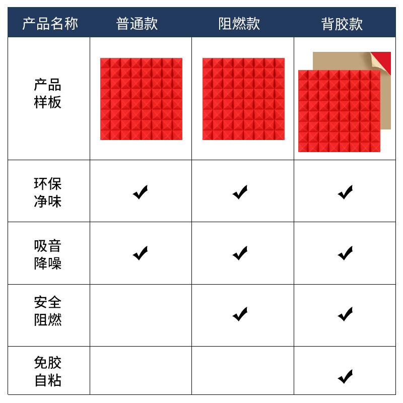 现货速发隔音棉吸音棉墙体隔音板卧室录音棚超强消音材料房间家用